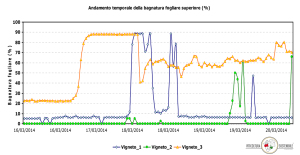 Monitoraggio-diffuso-grafico-1