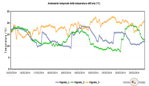 Monitoraggio-diffuso-grafico-2